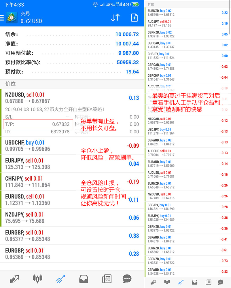 27货币对火力全开互补对冲自主型外汇EA策略