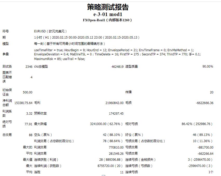 e-3-01.mq4外汇EA-(经测试,获利超过$ 15,000,000)