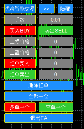 MT4平台多功能下单操作界面,适合所有玩家使用!