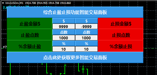 多种止盈止损方式的集合控件!