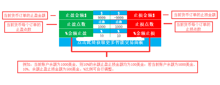 多种止盈止损方式的集合控件!