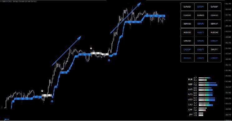 MT4 交易系统,每天盈利30-60个点 外汇VIP指标下载