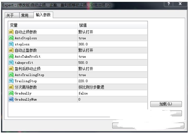 MT4 自动止损止盈分批出场EA 外汇EA下载