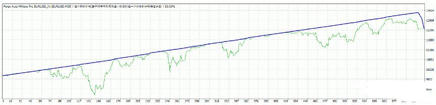 MT4 售价99美金的ea 外汇EA下载