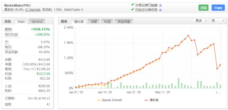 MT4 MakerPRO EA 盈利达到500% 外汇EA下载