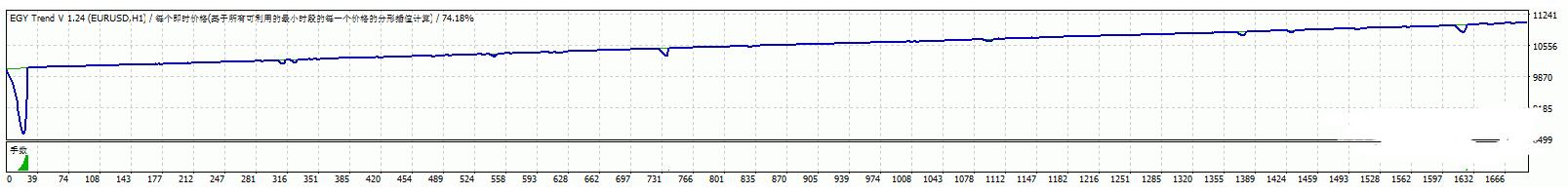MT4 EGY trend EA趋势ea 外汇EA下载
