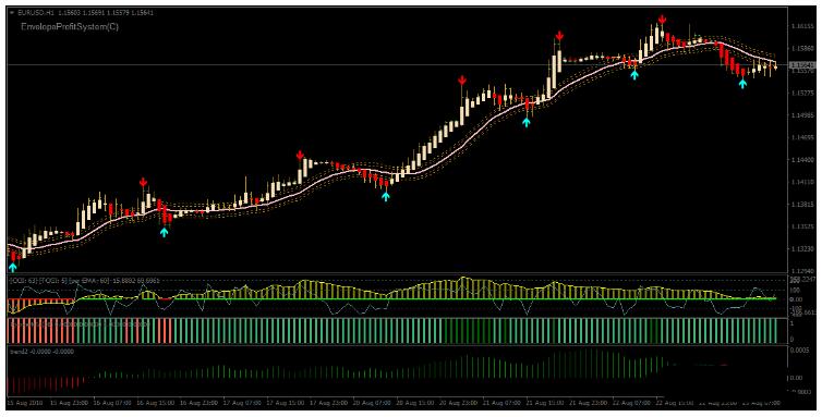 MT4 Forex Viper Signals Swing Trading Strategy 外汇交易系统下载