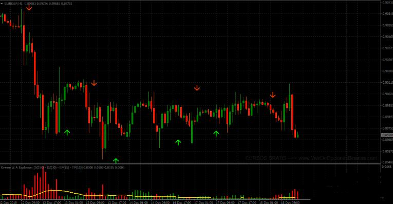 MT4 Stoch Crossing Strategy 外汇交易系统下载