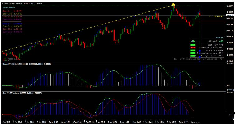 MT4 Forex Glaz Gold MACD Scalping Strategy 外汇交易系统下载