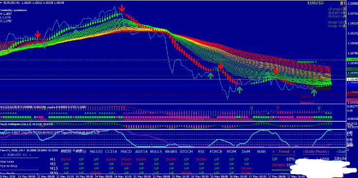 MT4 Forex Blue Trend Rider Trading外汇交易系统下载