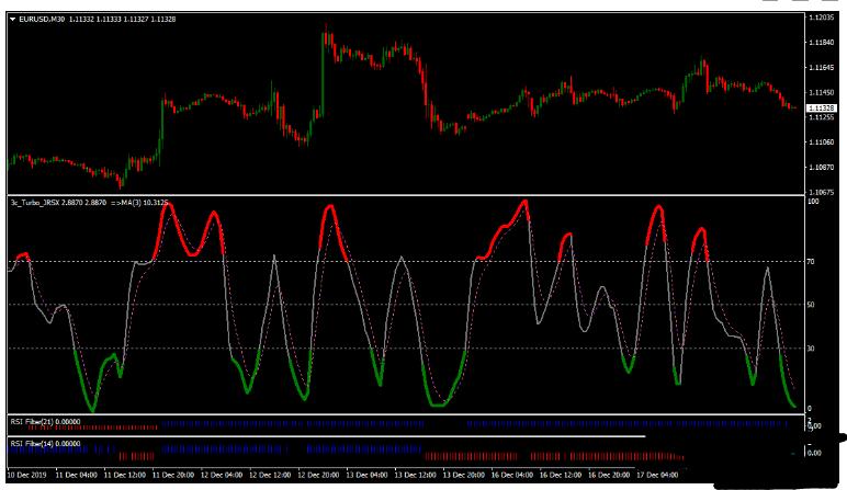 MT4 Turbo Trading波段交易系统 外汇交易系统下载