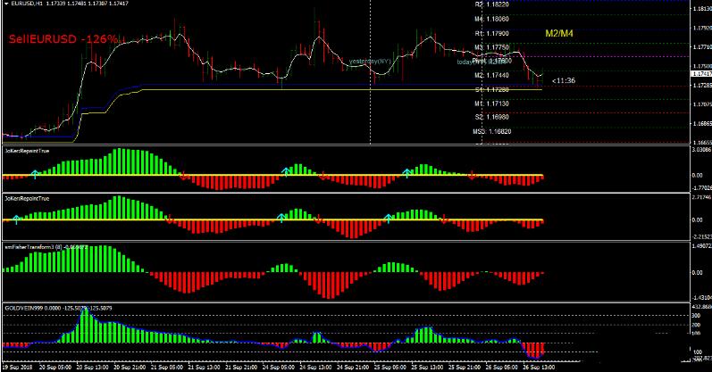 MT4 Gold Vein Trading Strategy 外汇交易系统下载