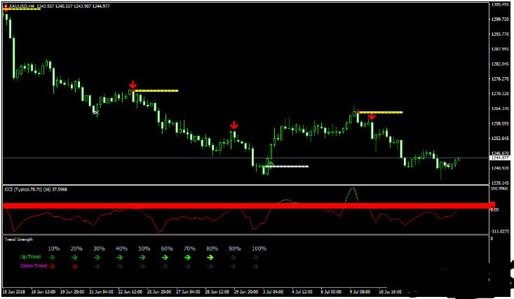 MT4 4H Trader Advanced Trading 外汇交易系统下载