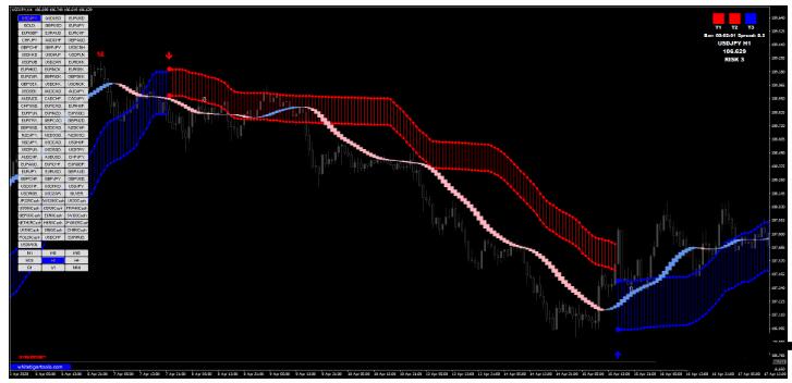 MT4 Trends Trigger Fx趋势跟踪交易系统 外汇交易系统下载