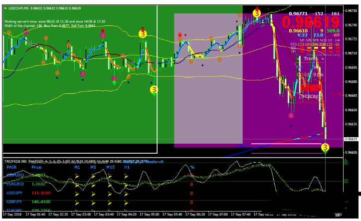 MT4 Marsi Scalper Trading Strategy 外汇交易系统下载