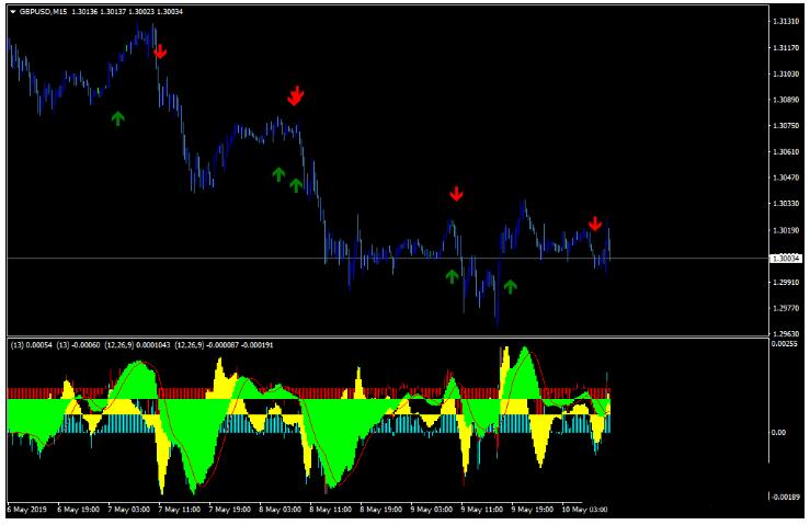 MT4 Instant Buy Sell Signal 外汇交易系统下载