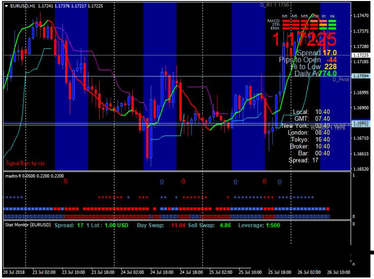 MT4 Madro Quantum Trading 外汇交易系统下载