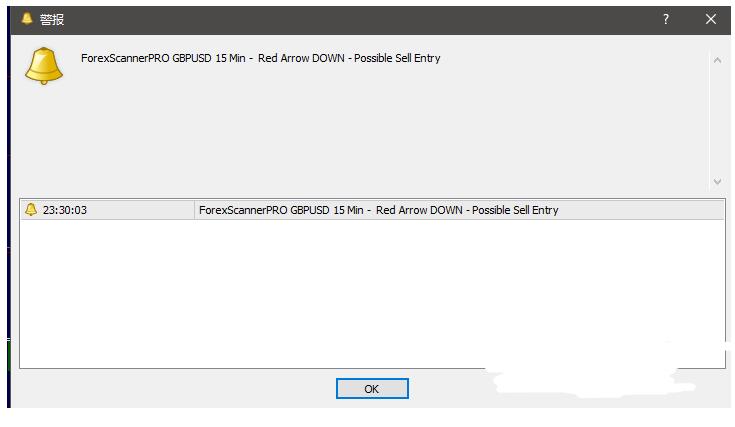 MT4 Scanners Pro 分析趋势的交易系统 外汇交易系统下载