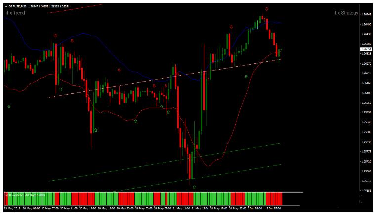 MT4 Parabolic Sar with Channel趋势裸K 外汇交易系统下载