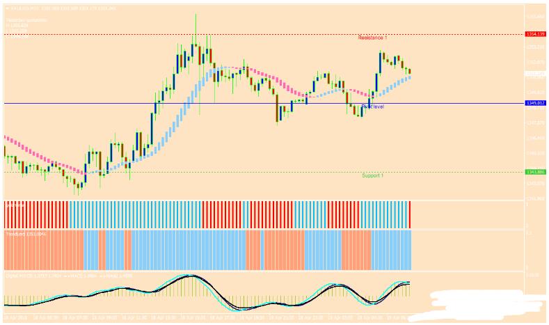 MT4 Lord Forex Trading System外汇交易系统下载