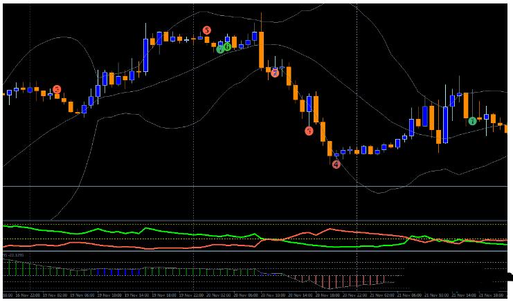 MT4 IVT Ripper Trading System 外汇交易系统下载