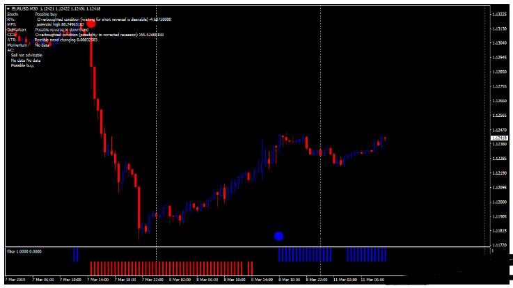 MT4 Forex Moon Trading System 外汇交易系统下载