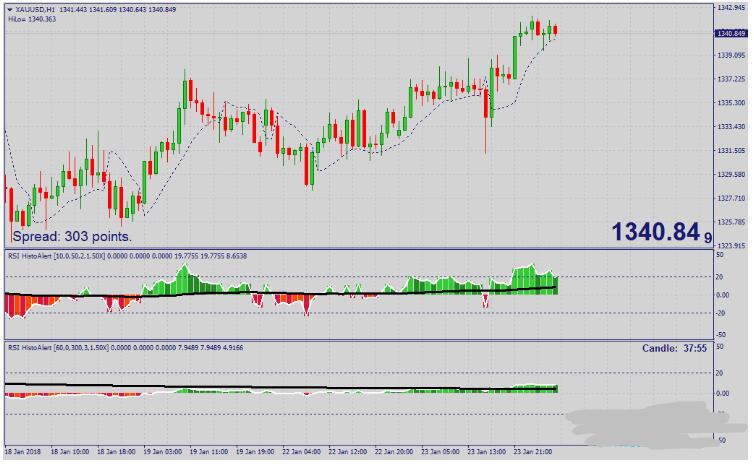 MT4 Alpha Trader Trading Strategy 外汇交易系统下载