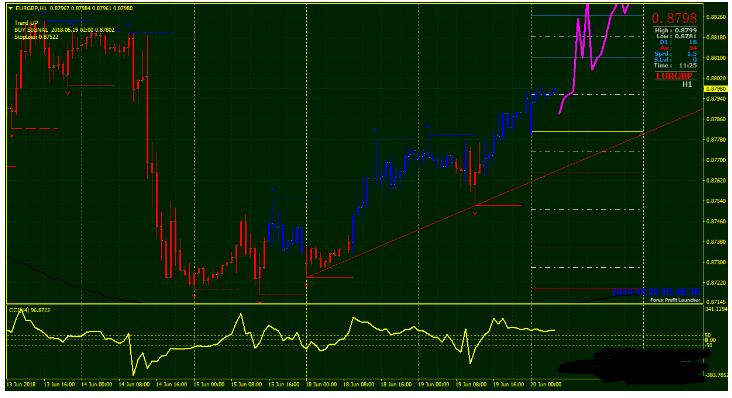 MT4 Profit Launcher Trading System 外汇交易系统下载