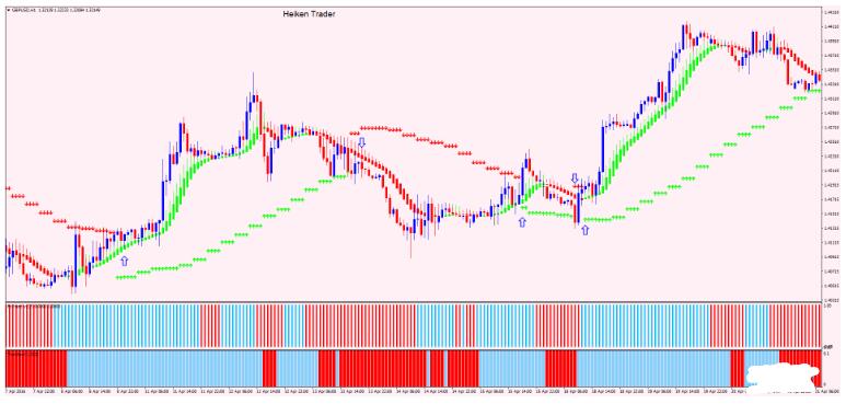 MT4 Heiken Trader 趋势跟随 外汇交易系统下载