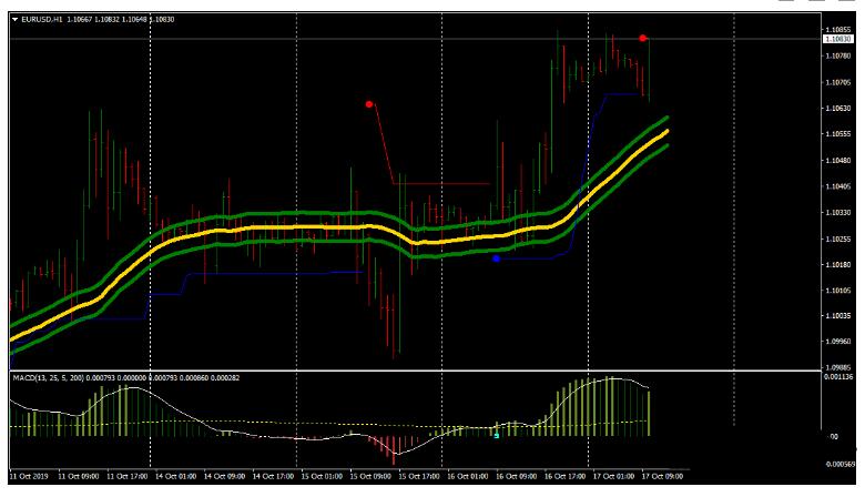 MT4 Anaconda Trading趋势跟踪 外汇交易系统下载