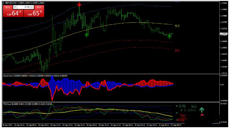 MT4 Price Position with TMA 趋势反转 外汇交易系统下载