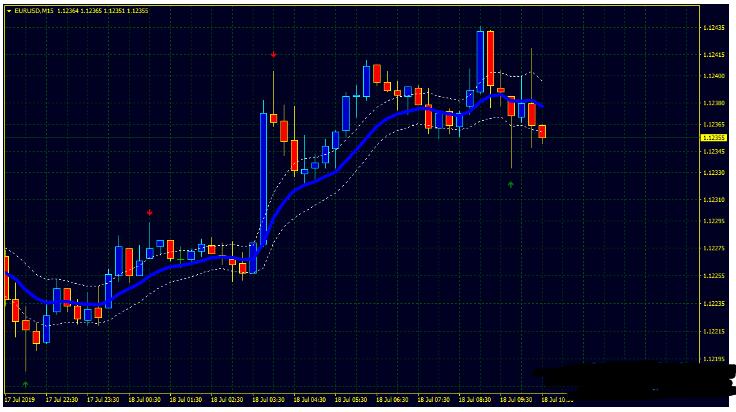MT4 PinBar Continuation Channel裸K剥头皮 外汇交易系统下载
