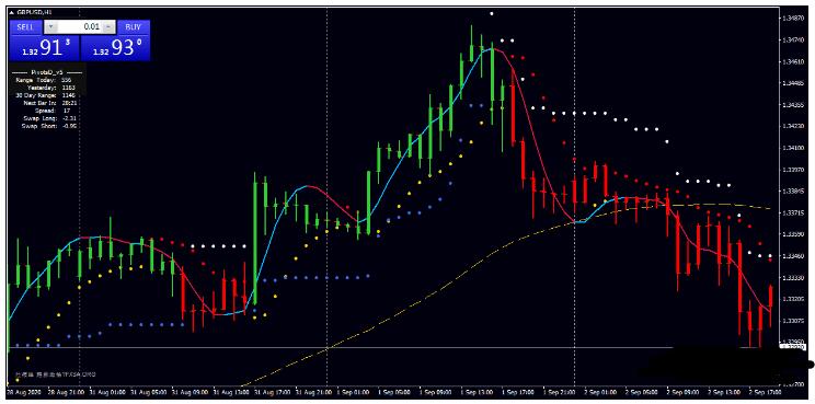 MT4 ATR Trend Strategy 经典的日内趋势跟踪 外汇交易系统下载