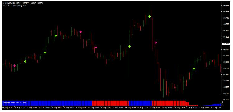 MT4 Inverse Stochastic Strategy简单的趋势跟踪 外汇交易系统下载