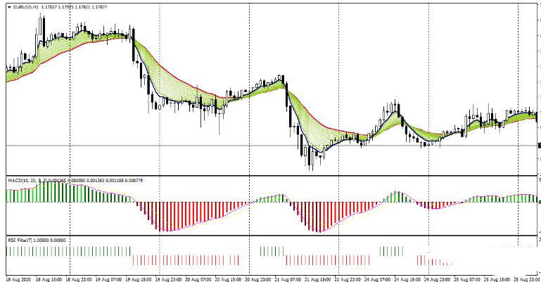 MT4 EMAs Bands with RSI filter基于EMA指标的趋势跟踪 外汇交易系统下载