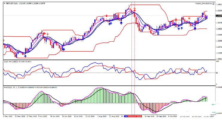 MT4 Forex Rebellion Version 3.0 交易系统 外汇交易系统下载
