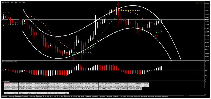 MT4 Parabolic Sar with RSX能盈利 外汇交易系统下载
