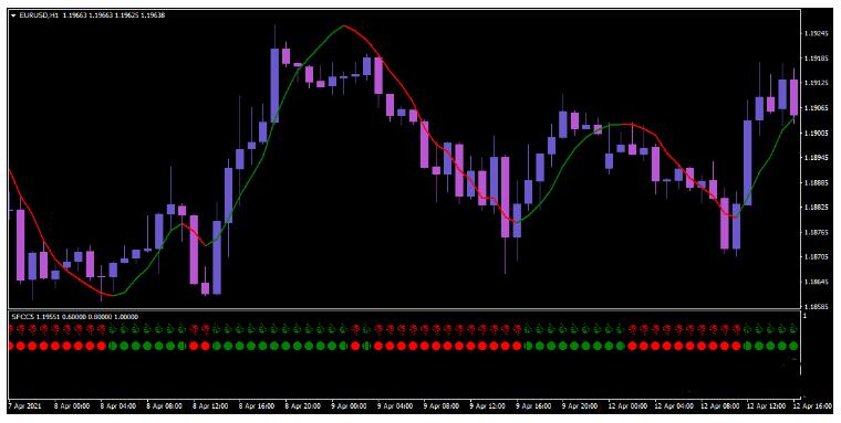 MT4 Withe Tiger Trading System 外汇交易系统下载