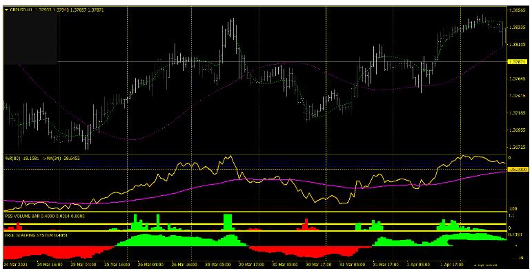 MT4 Day Trading Scalping System日内趋势 外汇交易系统下载