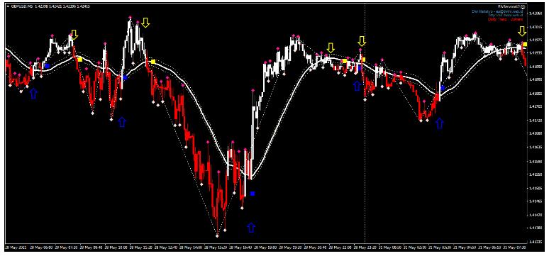 MT4 Jum Scalping 剥头皮 外汇交易系统下载