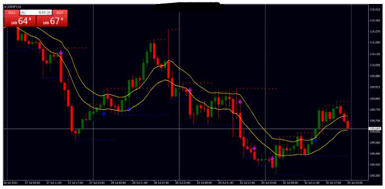 MT4 Support and Resistance Breakout 支撑阻力突破 外汇交易系统下载