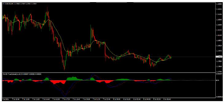 MT4 5 Min MOMO Trader 剥头皮 外汇交易系统下载