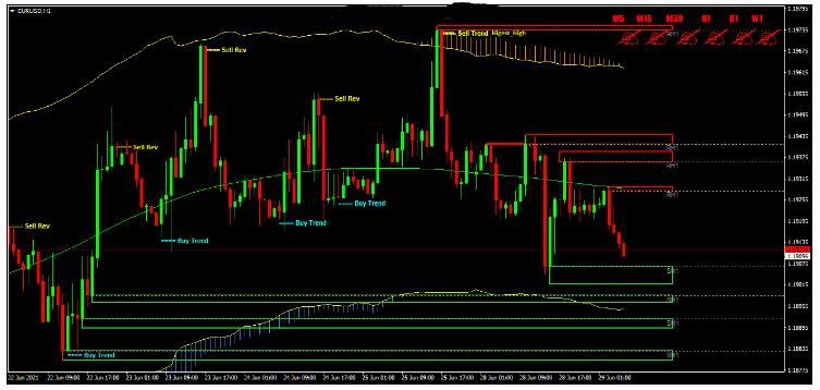 MT4 Verified Profit System 裸K价格行为趋势 外汇交易系统下载