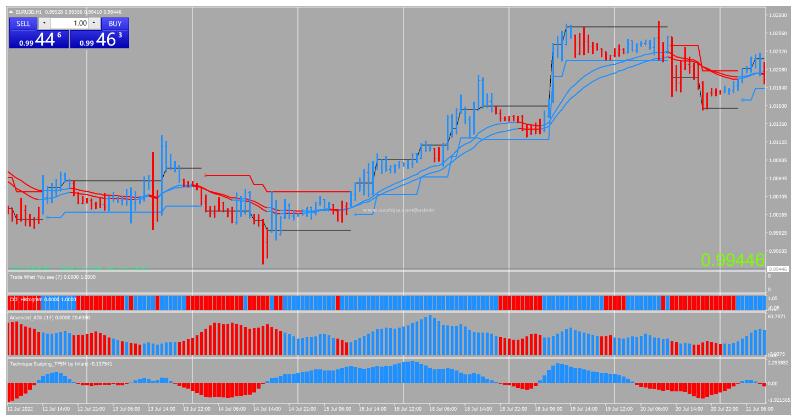 MT4 Blue Red Forex Strategy 趋势跟踪 外汇交易系统下载