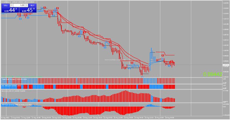MT4 Blue Red Forex Strategy 趋势跟踪 外汇交易系统下载