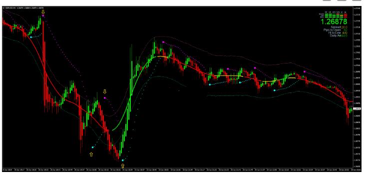 MT4 Parabolic SAR TMA 外汇交易系统下载