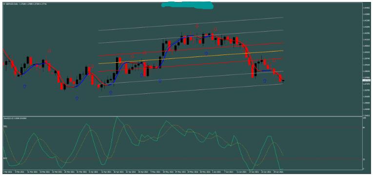 MT4 Stochastic 回归线策略 外汇交易系统下载