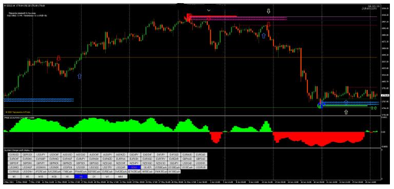 MT4 Reversal Point FX Strategy 反转点 外汇交易系统下载