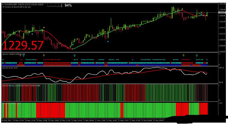MT4 Golden Trend Manager 趋势动量 外汇交易系统下载