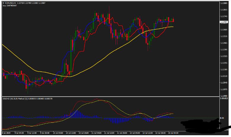 MT4 40 pips a trade 每单盈利40个点 外汇交易系统下载